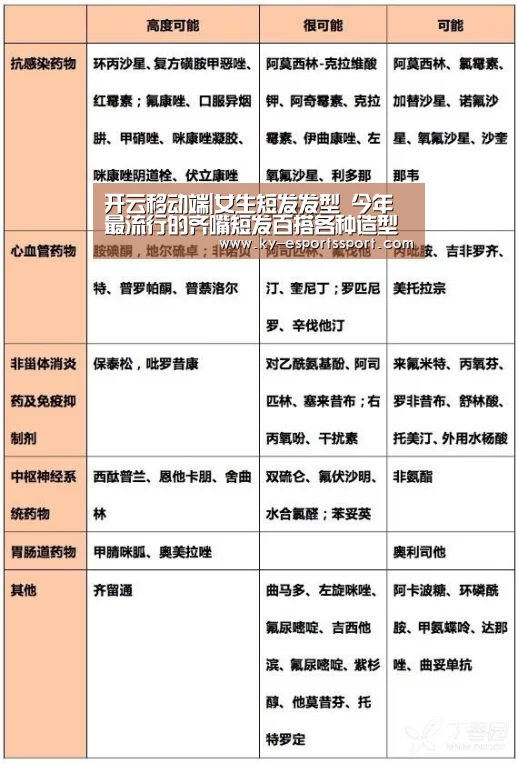 开云移动端|女生短发发型 今年最流行的齐嘴短发百搭各种造型(图1) 开云移动端